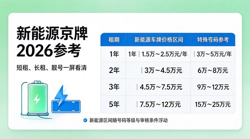 新能源汽车补贴对京牌租赁的影响