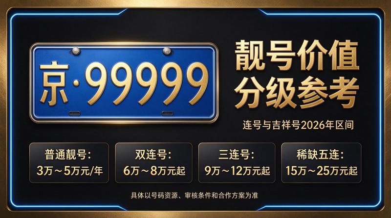 2026年京牌租赁最新价格表展示